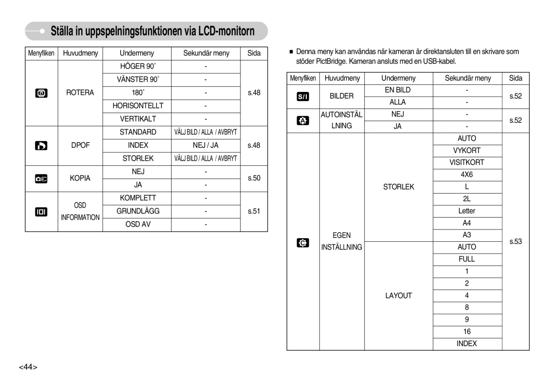 Samsung EC-S1000SBB/E1 Höger 90˚ Vänster 90˚ Rotera, Horisontellt Vertikalt Standard, Dpof Index NEJ / JA Storlek, Osd Av 