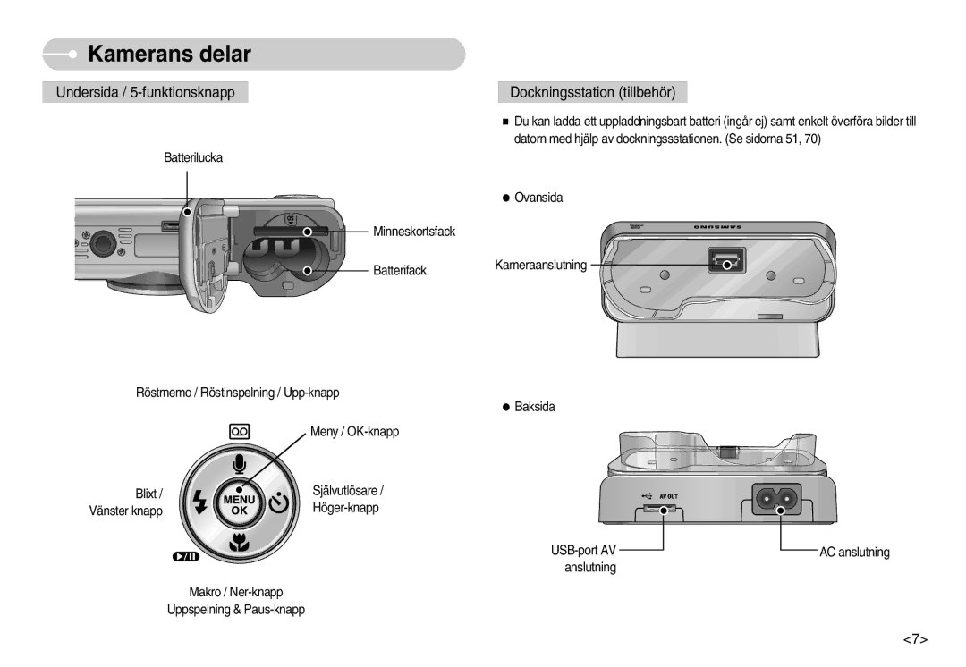 Samsung EC-S1000SBB/E1 manual Undersida / 5-funktionsknapp 