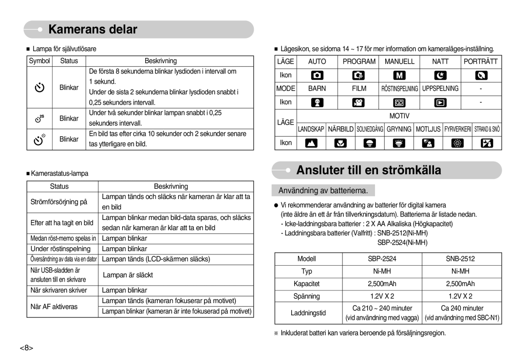 Samsung EC-S1000SBB/E1 Ansluter till en strömkälla, Läge Auto Program Manuell Natt Porträtt, Mode Barn Film, Läge Motiv 