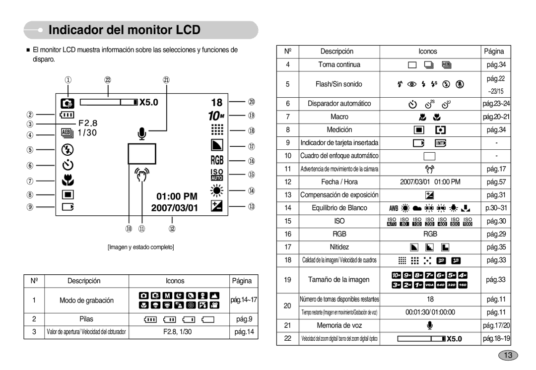 Samsung EC-S1030SBB/AS, EC-S1030SBA/E1, EC-S1030BDC/DE, EC-S1030BBA/E1, EC-S1030BDA/AS Indicador del monitor LCD, Iso, Rgb 