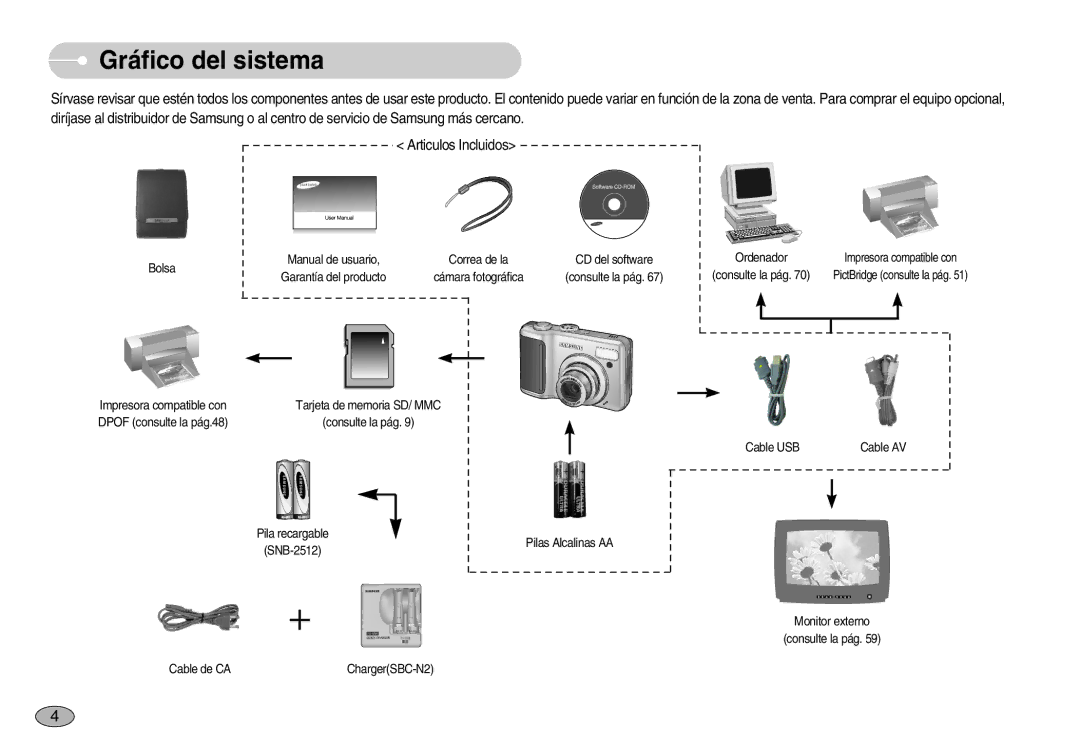 Samsung EC-S1030SBA/E1, EC-S1030BDC/DE, EC-S1030BBA/E1, EC-S1030BDA/AS, EC-S1030SBB/AS manual Gráfico del sistema, Bolsa 