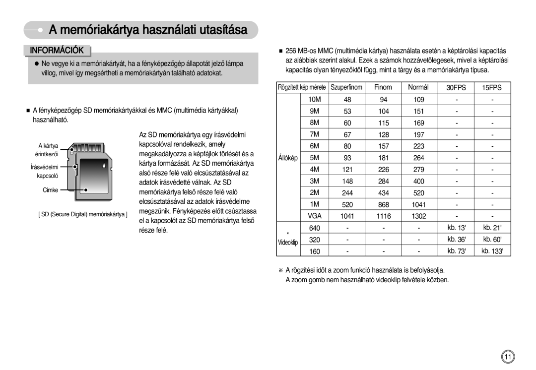 Samsung EC-S1030SBA/FI, EC-S1030SBA/E1, EC-S1030BDC/DE manual 30FPS 15FPS, Vga 