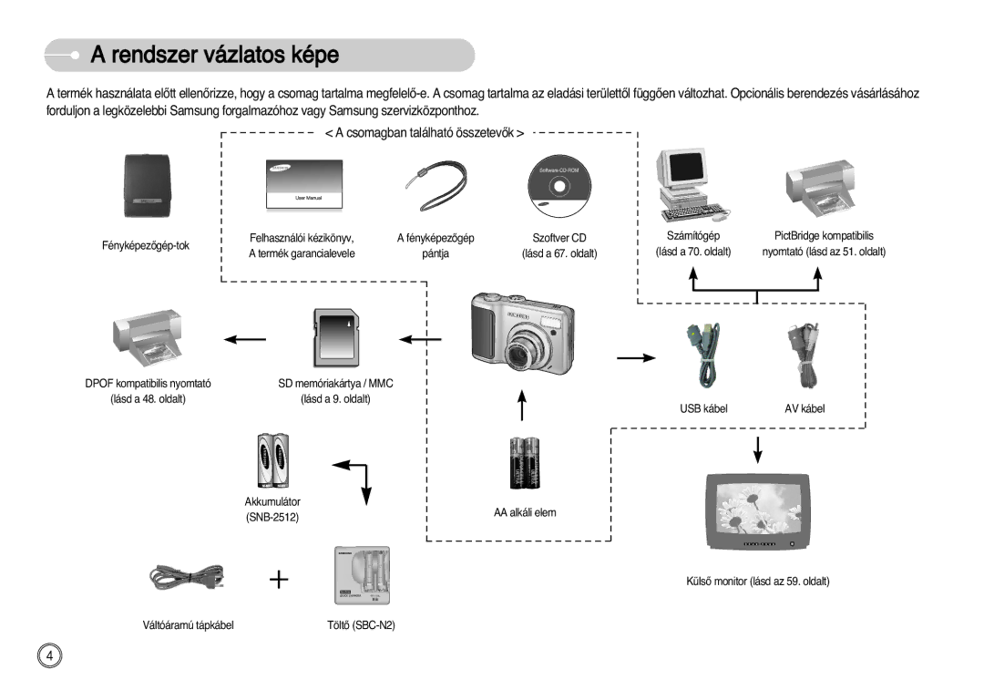 Samsung EC-S1030BDC/DE, EC-S1030SBA/FI, EC-S1030SBA/E1 manual Rendszer vázlatos képe 