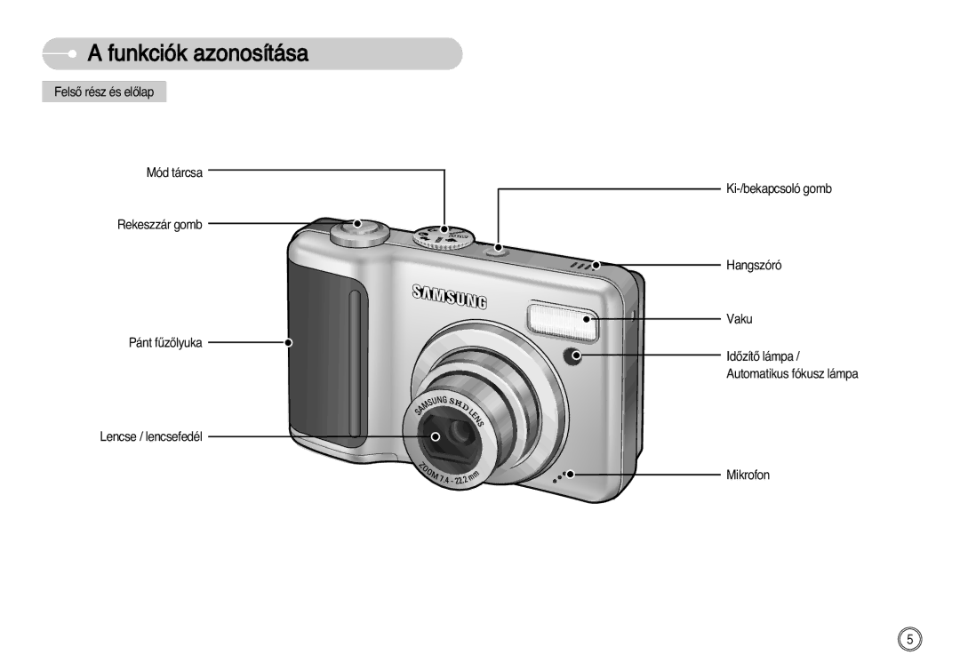 Samsung EC-S1030SBA/FI, EC-S1030SBA/E1, EC-S1030BDC/DE manual Funkciók azonosítása 