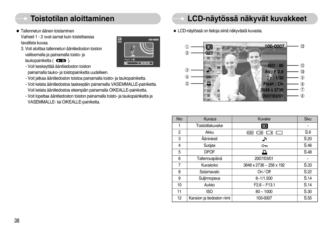 Samsung EC-S1030BBC/E2, EC-S1030SBA/FI manual LCD-näytössä näkyvät kuvakkeet, ISO Av F Tv 1/30 Flash On 3648 x 2007/03/01 