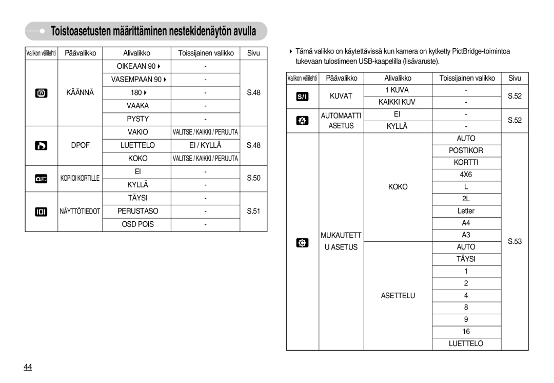 Samsung EC-S1030SBB/E2 Oikeaan 90。 Vasempaan 90。 Käännä, Vaaka Pysty Vakio, Dpof Luettelo EI / Kyllä Koko, Kyllä Täysi 