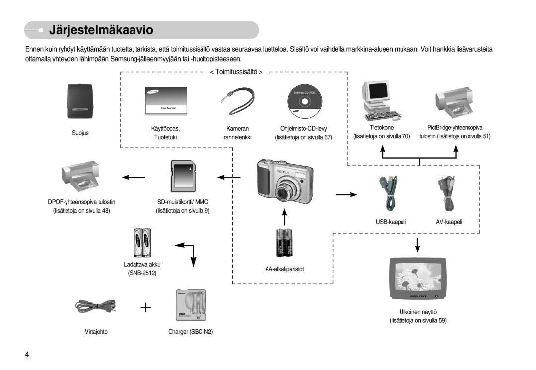 Samsung EC-S1030SBC/E2, EC-S1030SBA/FI, EC-S1030SDC/DE, EC-S1030BDC/DE, EC-S1030SBB/E2 manual Järjestelmäkaavio, Suojus 