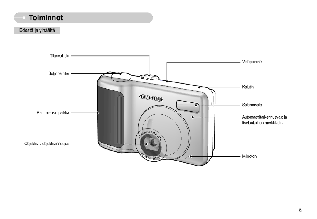 Samsung EC-S1030BBA/FI, EC-S1030SBA/FI, EC-S1030SDC/DE, EC-S1030BDC/DE, EC-S1030SBB/E2 manual Toiminnot, Edestä ja ylhäältä 