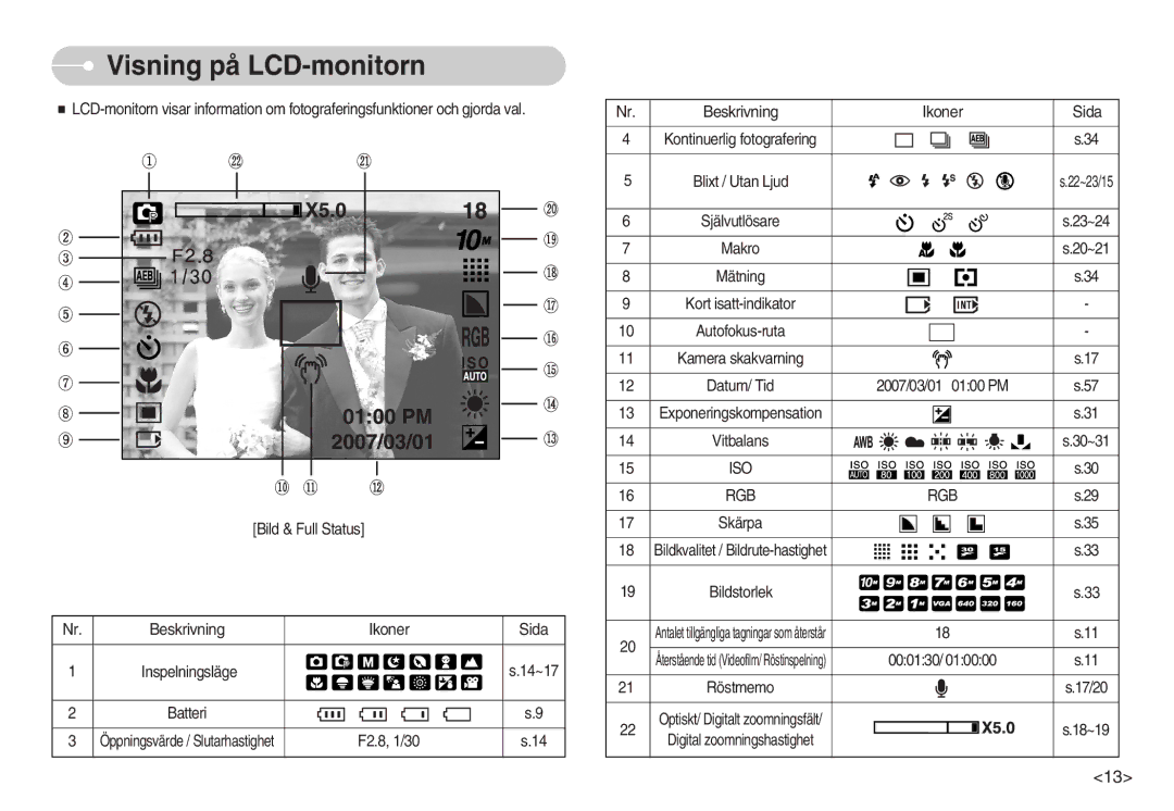 Samsung EC-S1030SBA/FI, EC-S1030SDC/DE, EC-S1030BDC/DE, EC-S1030SBB/E2, EC-S1030BBC/E2 manual Visning på LCD-monitorn, Iso Rgb 