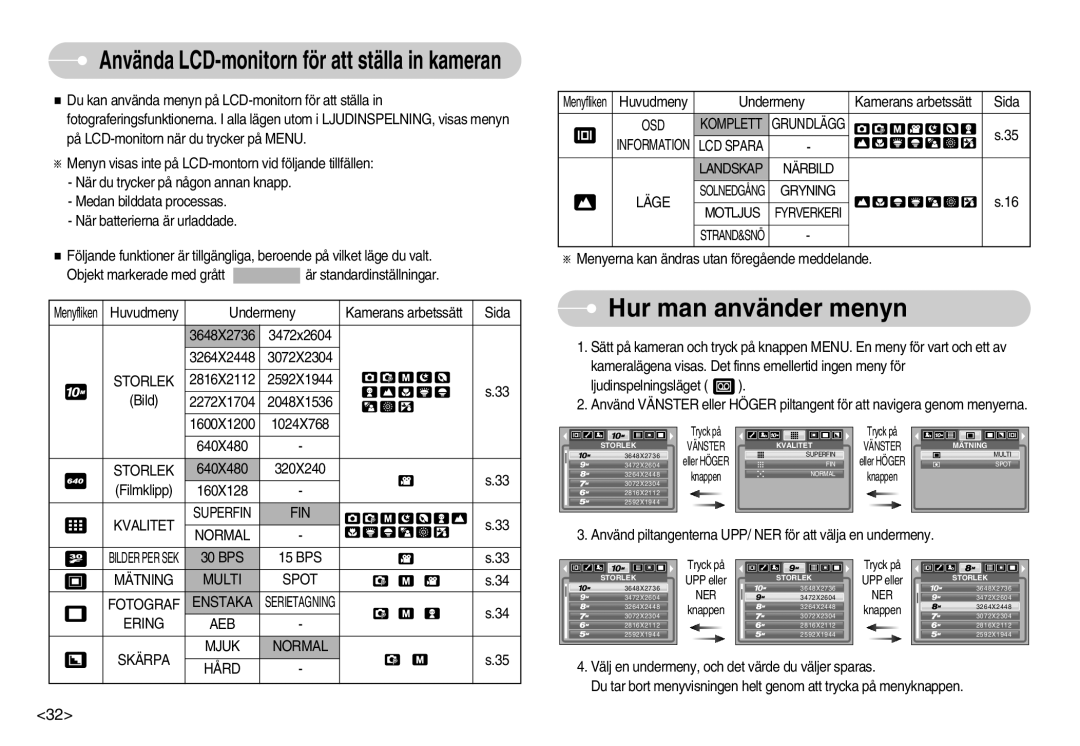 Samsung EC-S1030SBC/E2, EC-S1030SBA/FI, EC-S1030SDC/DE, EC-S1030BDC/DE, EC-S1030SBB/E2, EC-S1030BBC/E2 Hur man använder menyn 