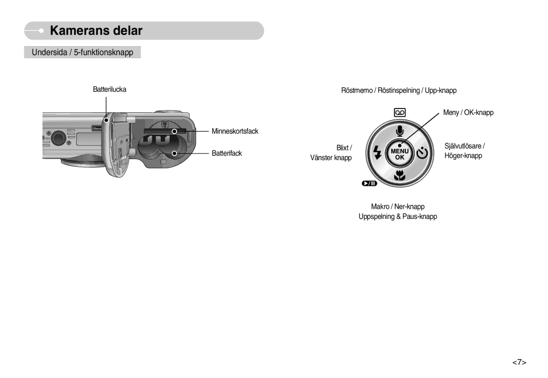 Samsung EC-S1030SDC/DE, EC-S1030SBA/FI, EC-S1030BDC/DE, EC-S1030SBB/E2, EC-S1030BBC/E2 manual Undersida / 5-funktionsknapp 