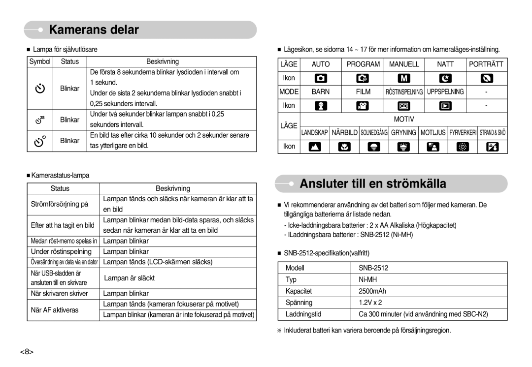 Samsung EC-S1030BDC/DE Ansluter till en strömkälla, Läge Auto Program Manuell Natt Porträtt, Mode Barn Film, Läge Motiv 