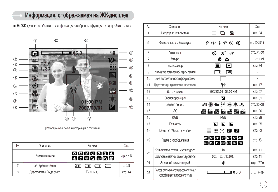 Samsung STW-S1030B, EC-S1030SBB/RU, STW-S1030S manual 2007/03/01 0100 PM, Описание, 000130, Стр ~17, F2.8, 1/30 Стр 