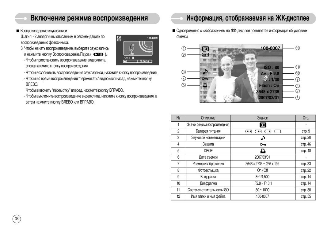 Samsung EC-S1030SBA/RU Затем нажмите кнопку Описание Питания Стр, Стр On / Off ~1/1,500 F2.8 ~ F13.1 80 ~, 100-0007 Стр 