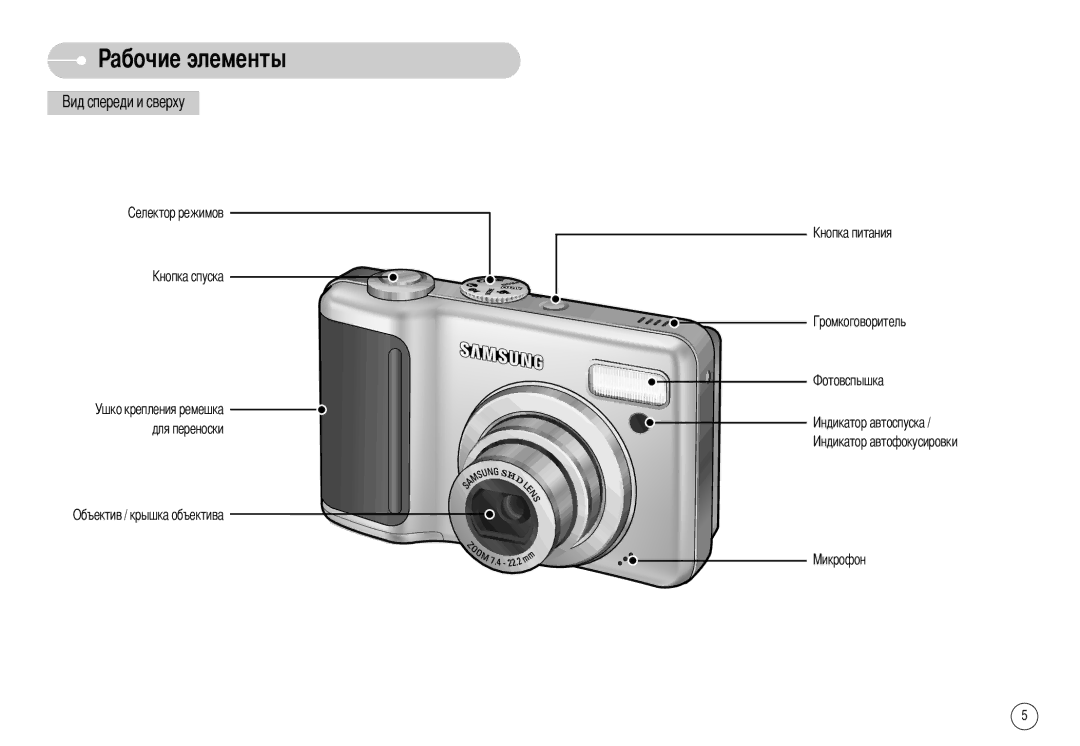 Samsung EC-S1030SBB/RU, STW-S1030S, STW-S1030B, EC-S1030SBA/RU, EC-S1030BBA/RU Абочие элементы, Объектив / крышка объектива 