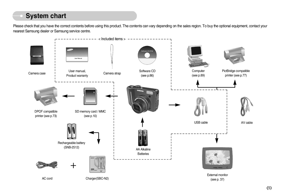 Samsung EC-S1050BBB/E2, EC-S1050BDA/DE, EC-S1050SBB/E2, EC-S1050SBA/FR, EC-S1050BBA/FR, STC-S1050S System chart, Camera case 