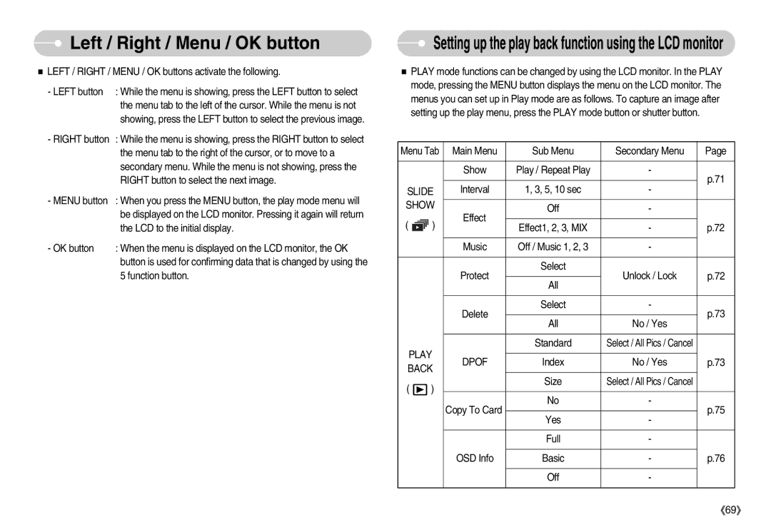 Samsung EC-S1050SDA/AS manual Left / Right / Menu / OK button, Setting up the play back function using the LCD monitor 