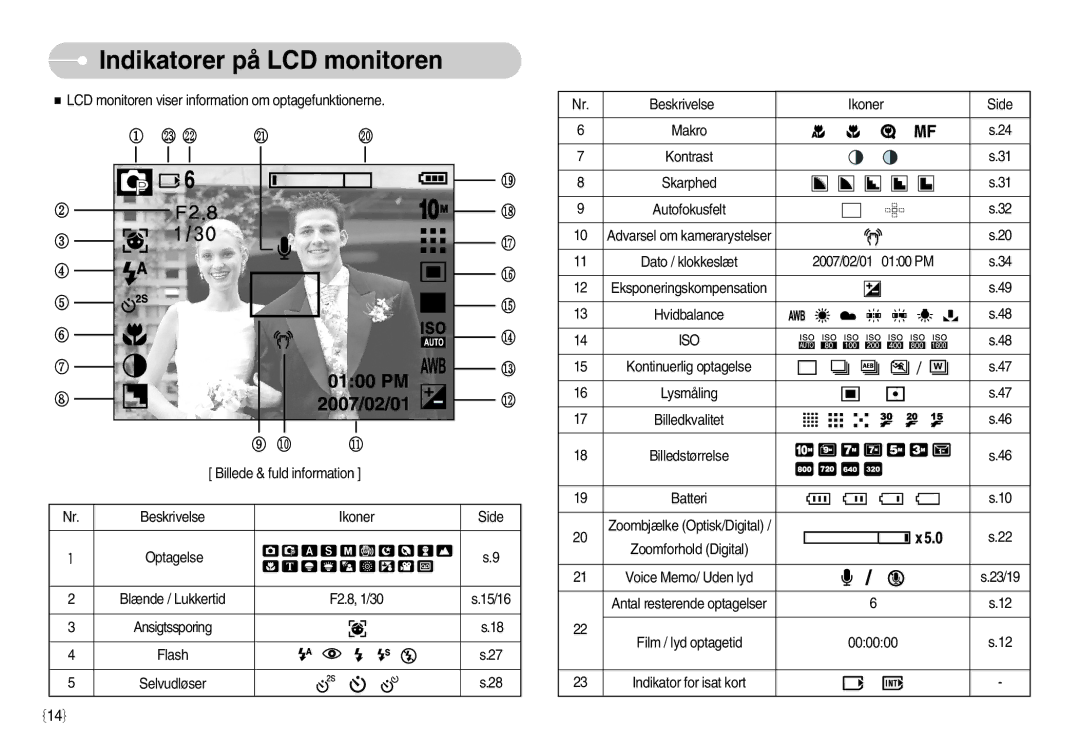 Samsung EC-S1050SBB/E2, EC-S1050BDA/DE, EC-S1050SDA/DE, EC-S1050BBB/E2, EC-S1050SFG/E2 manual Indikatorer på LCD monitoren, Iso 