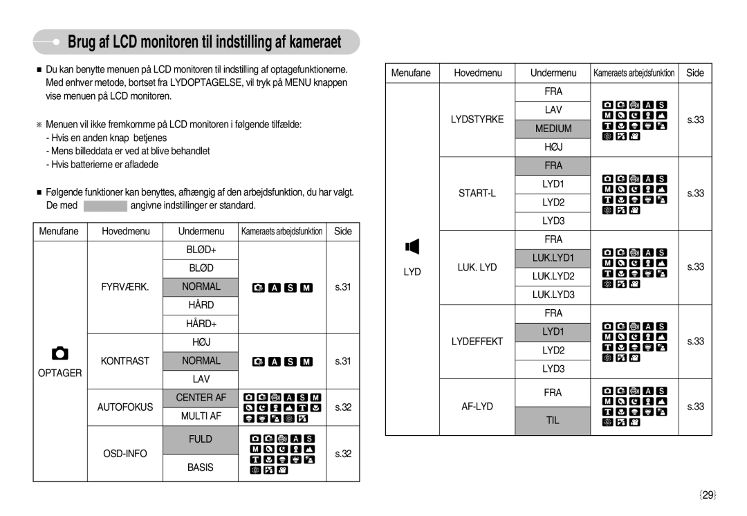 Samsung EC-S1050SDA/DE, EC-S1050BDA/DE, EC-S1050SBB/E2, EC-S1050BBB/E2 BLØD+ Blød Fyrværk Normal Hård, FRA Lydstyrke LAV 