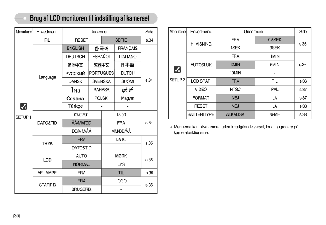 Samsung EC-S1050BBB/E2 manual FIL Reset Serie English Français Deutsch Español Italiano, Português, Setup, Visning FRA 