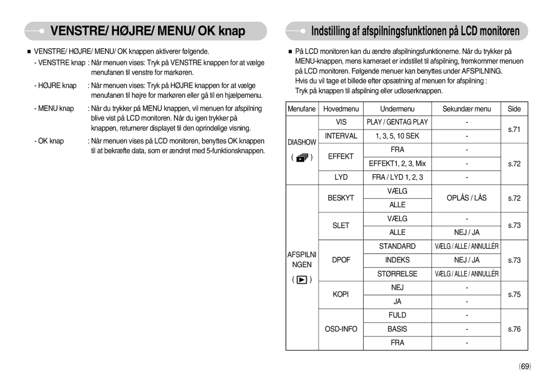 Samsung EC-S1050BDA/DE, EC-S1050SBB/E2, EC-S1050SDA/DE, EC-S1050BBB/E2, EC-S1050SFG/E2 manual VENSTRE/ HØJRE/ MENU/ OK knap 