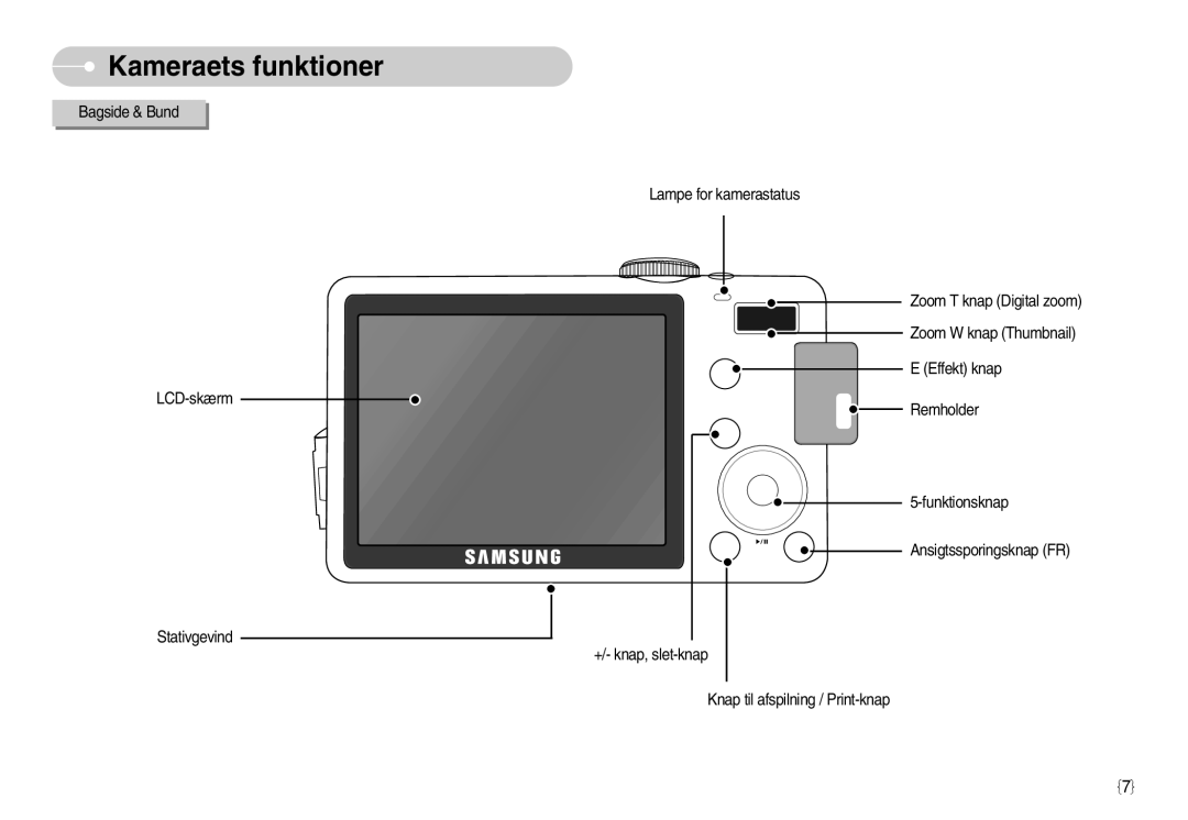 Samsung EC-S1050SBB/E2, EC-S1050BDA/DE, EC-S1050SDA/DE, EC-S1050BBB/E2, EC-S1050SFG/E2, EC-S1050BBC/E2 Kameraets funktioner 