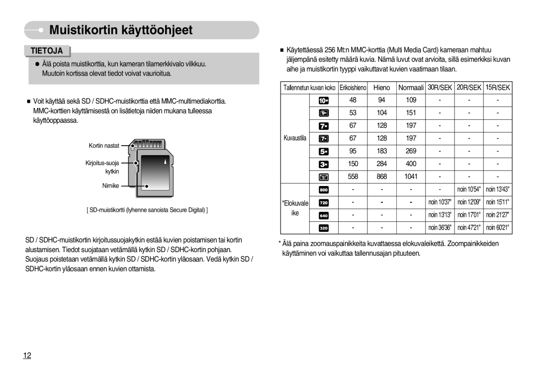 Samsung EC-S1050SBC/E2, EC-S1050BDA/DE, EC-S1050SBB/E2, EC-S1050SDA/DE, EC-S1050BBB/E2, EC-S1050SFG/E2 manual 30R/SEK 20R/SEK 