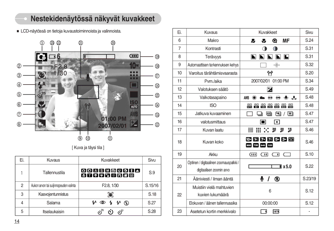 Samsung EC-S1050SBB/E2, EC-S1050BDA/DE, EC-S1050SDA/DE, EC-S1050BBB/E2 manual Nestekidenäytössä näkyvät kuvakkeet, Iso 