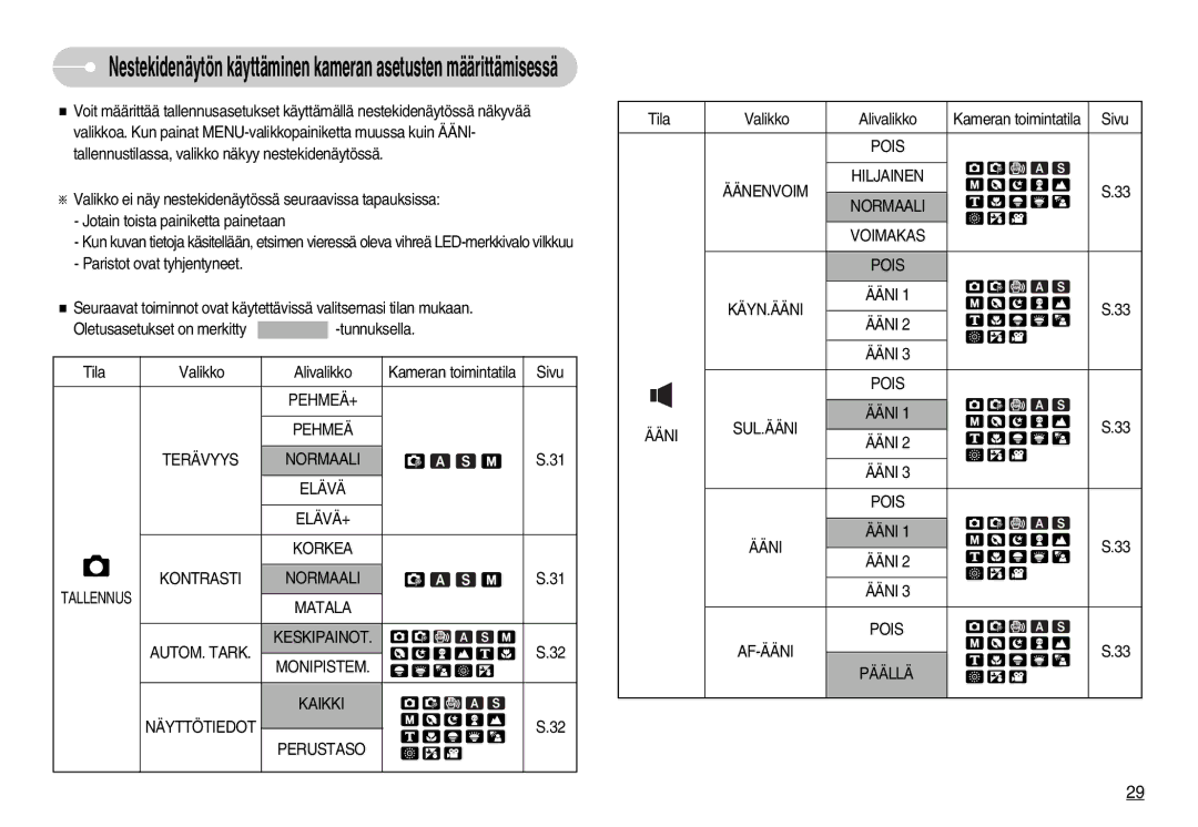 Samsung EC-S1050SDA/DE, EC-S1050BDA/DE, EC-S1050SBB/E2, EC-S1050BBB/E2 manual Valikko Alivalikko Kameran toimintatila Sivu 