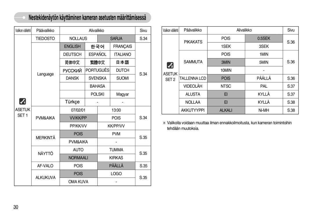 Samsung EC-S1050BBB/E2, EC-S1050BDA/DE, EC-S1050SBB/E2 Português, Dansk Svenska Suomi Bahasa Polski, Asetuk, Pikakats Pois 