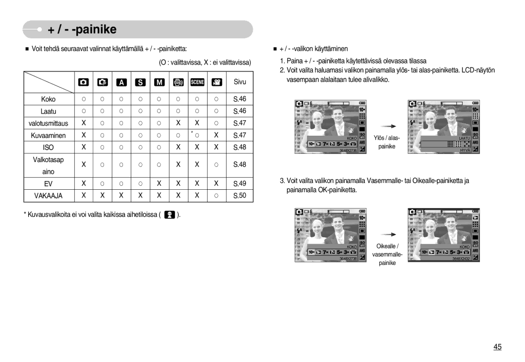 Samsung EC-S1050SFG/E2, EC-S1050BDA/DE, EC-S1050SBB/E2, EC-S1050SDA/DE, EC-S1050BBB/E2, EC-S1050BBC/E2 + / -painike, Vakaaja 