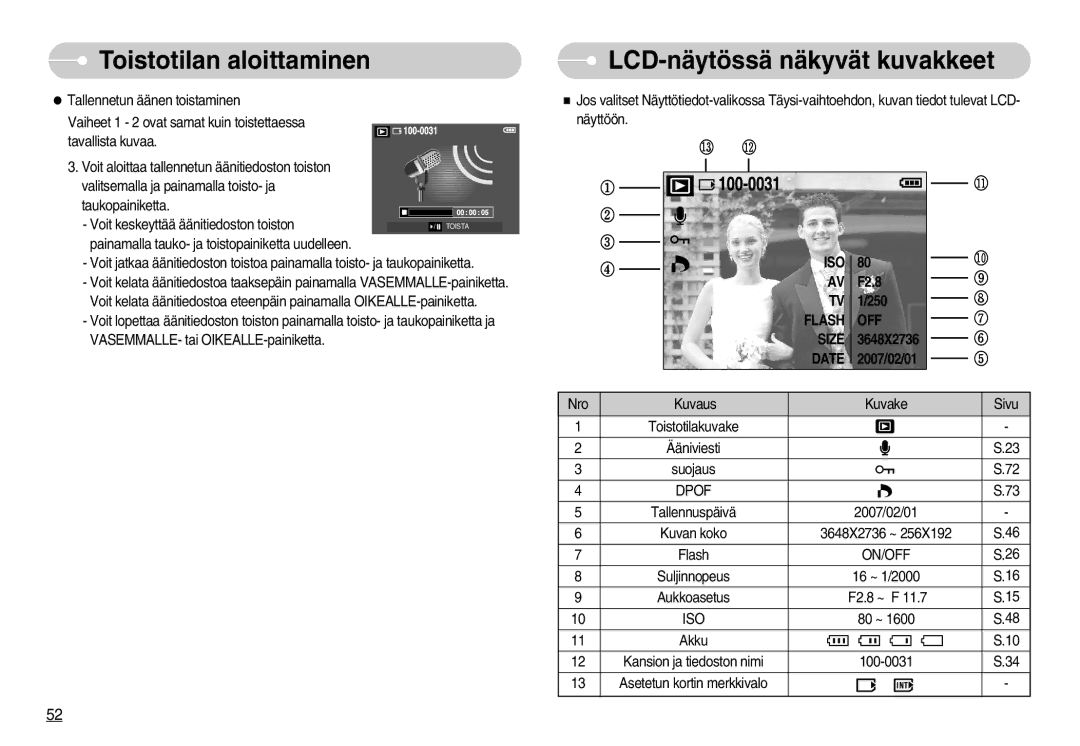 Samsung EC-S1050SFG/E2, EC-S1050BDA/DE, EC-S1050SBB/E2, EC-S1050SDA/DE manual LCD-näytössä näkyvät kuvakkeet, Dpof, On/Off 