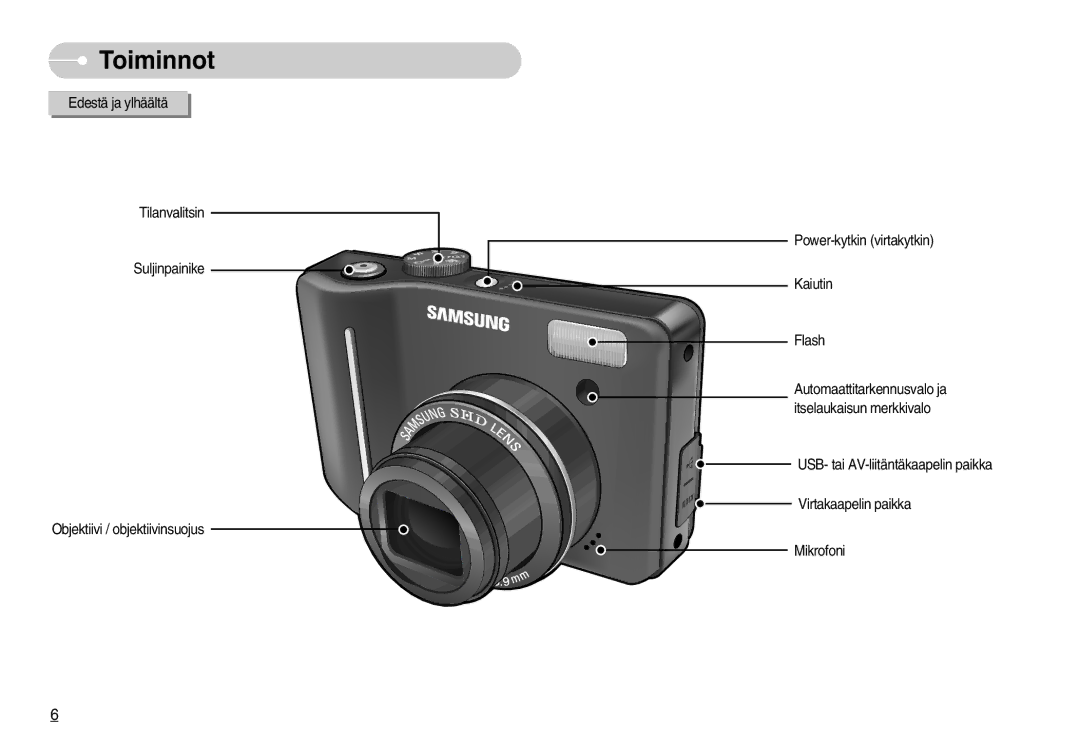 Samsung EC-S1050BDA/DE, EC-S1050SBB/E2, EC-S1050SDA/DE, EC-S1050BBB/E2, EC-S1050SFG/E2, EC-S1050BBC/E2 manual Toiminnot 