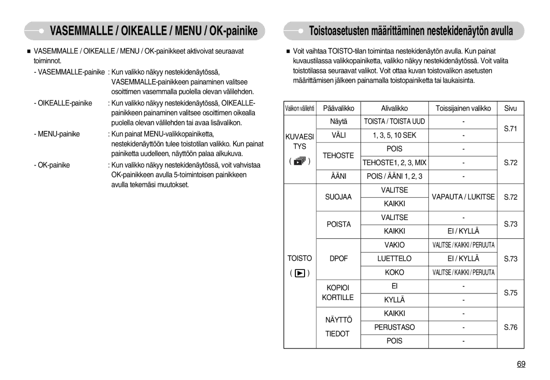 Samsung EC-S1050BDA/DE manual Kuvaesi Väli, TYS Tehoste Pois TEHOSTE1, 2, 3, MIX Ääni, Toisto Dpof Luettelo EI / Kyllä Koko 