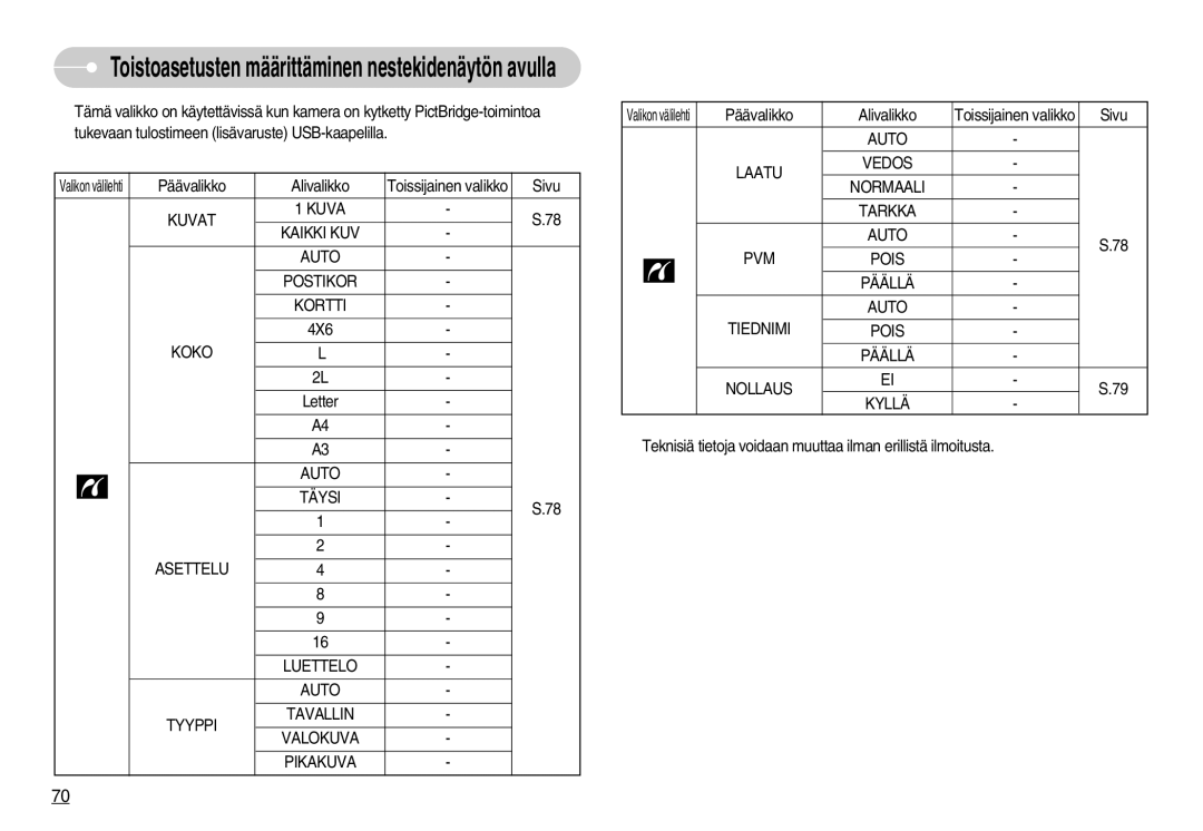 Samsung EC-S1050SBB/E2, EC-S1050BDA/DE, EC-S1050SDA/DE, EC-S1050BBB/E2, EC-S1050SFG/E2 Kuvat Kaikki KUV Auto Postikor Kortti 