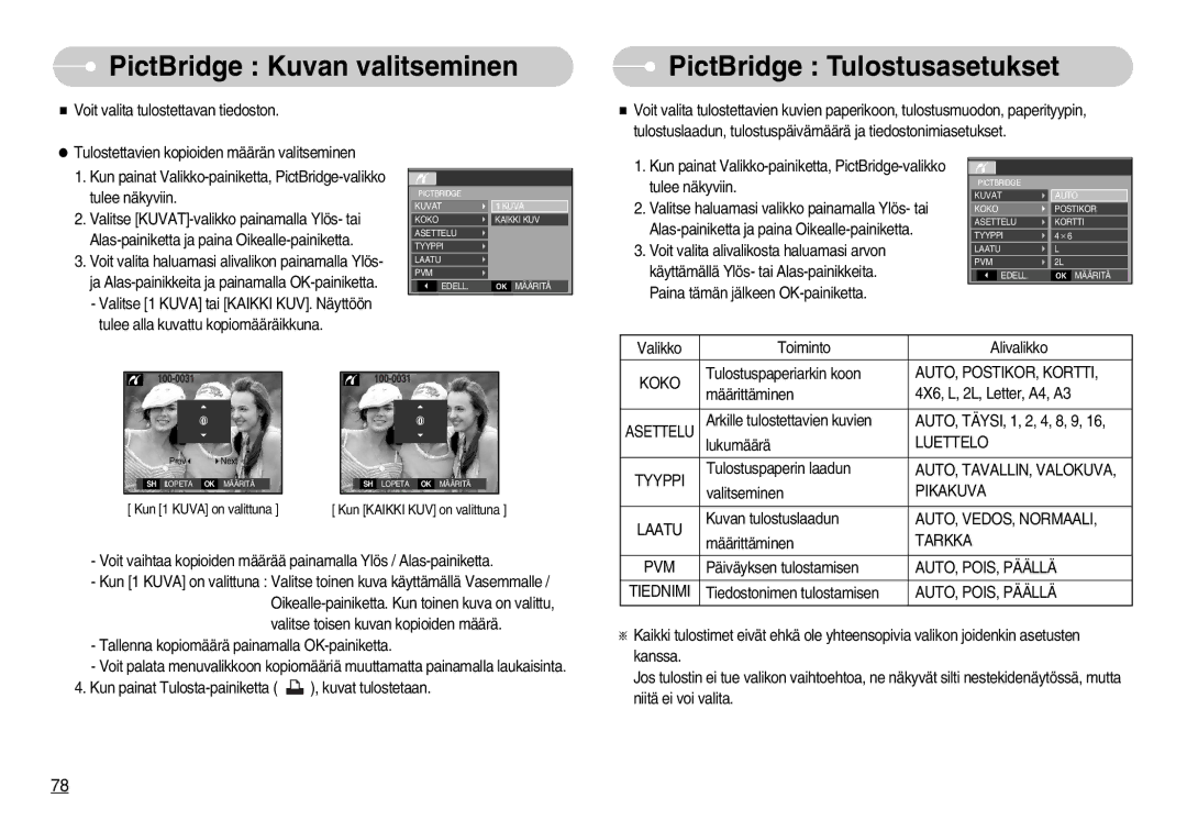 Samsung EC-S1050SDA/DE, EC-S1050BDA/DE PictBridge Kuvan valitseminen PictBridge Tulostusasetukset, AUTO, POSTIKOR, Kortti 