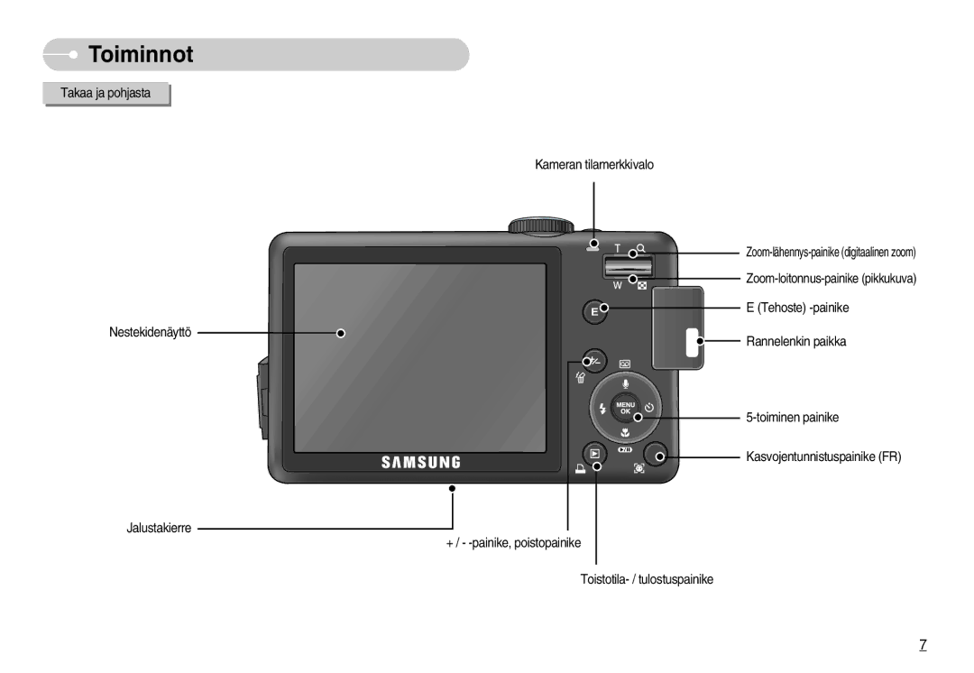 Samsung EC-S1050SBB/E2, EC-S1050BDA/DE, EC-S1050SDA/DE, EC-S1050BBB/E2 manual Takaa ja pohjasta Kameran tilamerkkivalo 