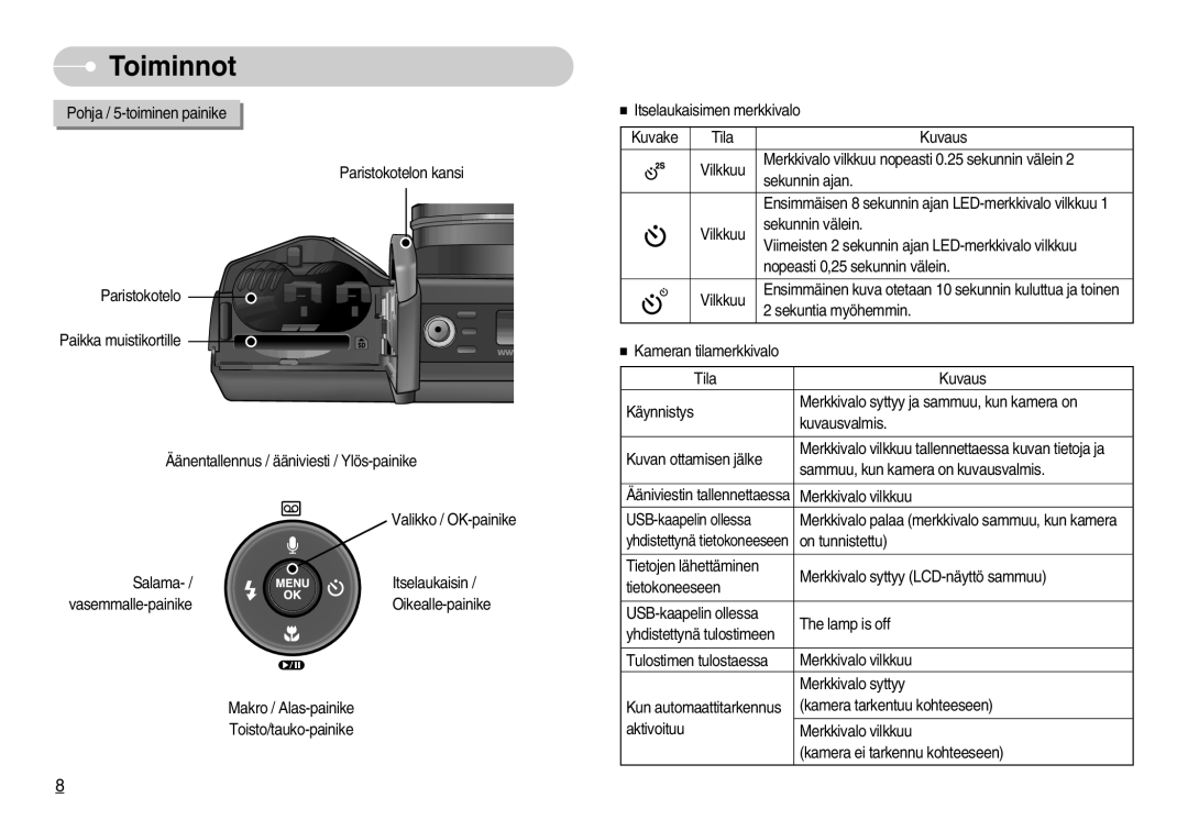 Samsung EC-S1050SDA/DE, EC-S1050BDA/DE, EC-S1050SBB/E2, EC-S1050BBB/E2, EC-S1050SFG/E2, EC-S1050BBC/E2 manual Toiminnot 