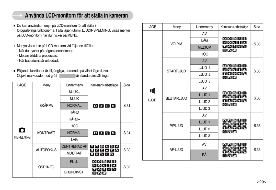 Samsung EC-S1050SDA/DE, EC-S1050BDA/DE, EC-S1050SBB/E2 manual MJUK+ Mjuk Skärpa Normal Hård, HÖG Kontrast Normal, Volym LÅG 