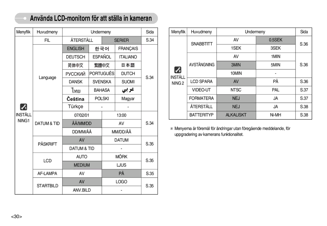 Samsung EC-S1050BBB/E2, EC-S1050BDA/DE Português, Dansk Svenska Suomi Bahasa Polski, Inställ, Snabbtitt, 1SEK 3SEK 1MIN 