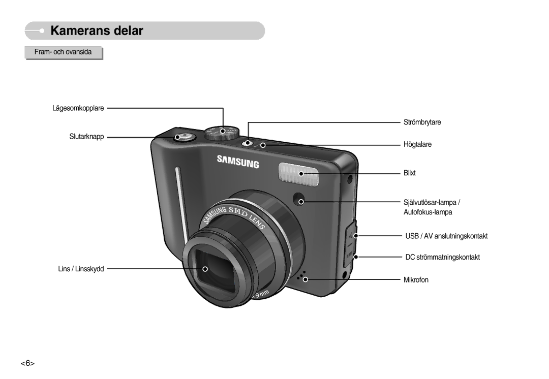 Samsung EC-S1050BDA/DE, EC-S1050SBB/E2, EC-S1050SDA/DE, EC-S1050BBB/E2, EC-S1050SFG/E2, EC-S1050BBC/E2 manual Kamerans delar 