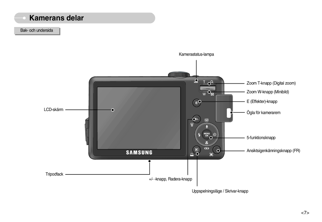 Samsung EC-S1050SBB/E2, EC-S1050BDA/DE, EC-S1050SDA/DE, EC-S1050BBB/E2, EC-S1050SFG/E2, EC-S1050BBC/E2 manual Kamerans delar 