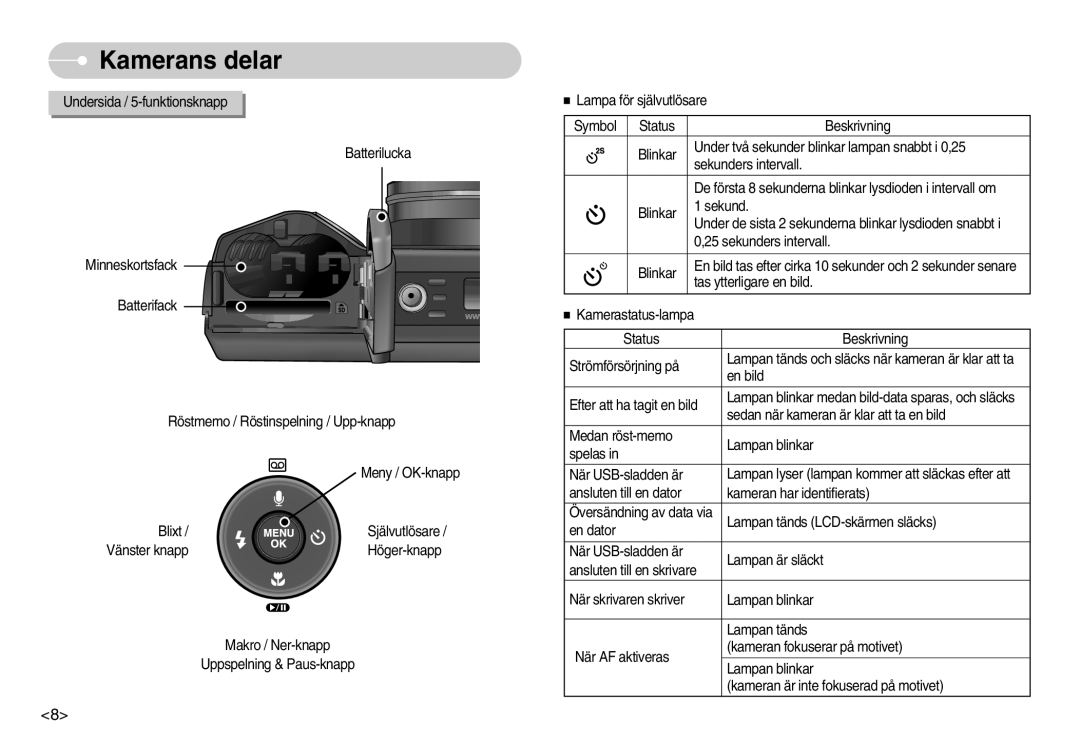 Samsung EC-S1050SDA/DE, EC-S1050BDA/DE, EC-S1050SBB/E2, EC-S1050BBB/E2, EC-S1050SFG/E2, EC-S1050BBC/E2 manual Kamerans delar 