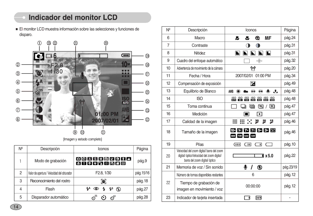 Samsung EC-S1050SBA/E1, EC-S1050BDA/DE, EC-S1050SDA/DE, EC-S1050BBA/E1, EC-S1050BDB/AS manual Indicador del monitor LCD, Iso 