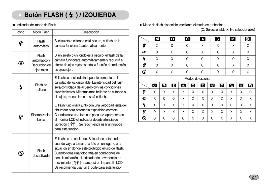 Samsung EC-S1050BDB/AS, EC-S1050BDA/DE, EC-S1050SDA/DE, EC-S1050BBA/E1, EC-S1050SBA/E1, EC-S1050SBC/AS Botón Flash / Izquierda 