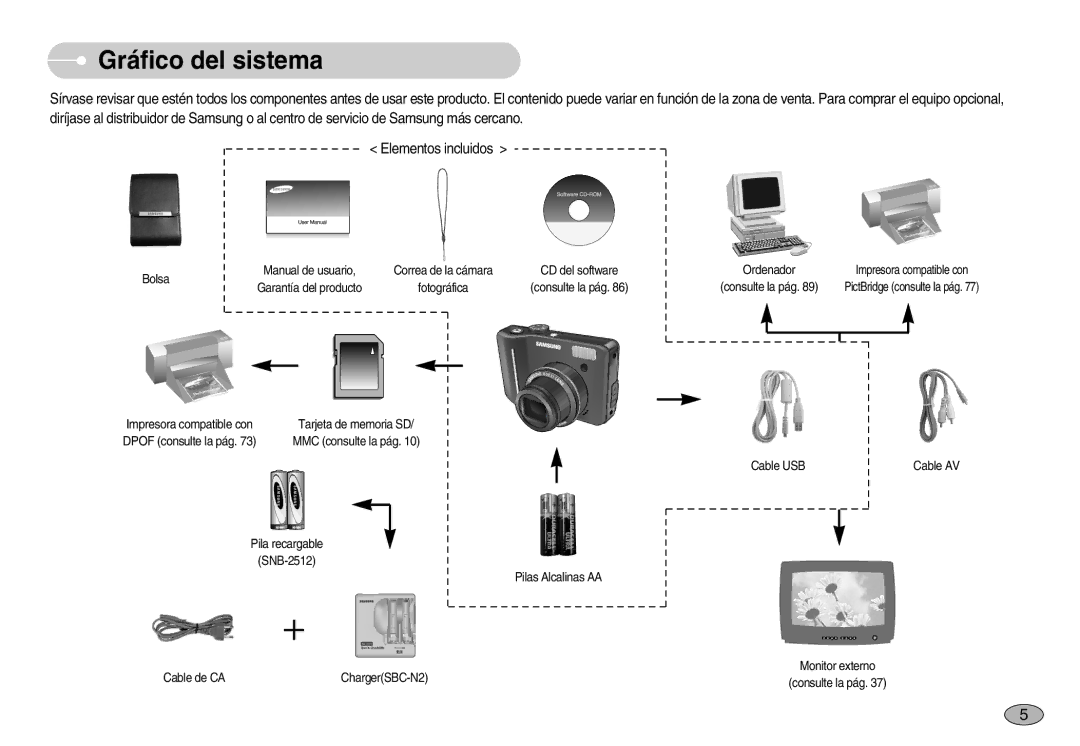 Samsung EC-S1050BDA/DE, EC-S1050SDA/DE, EC-S1050BBA/E1, EC-S1050SBA/E1, EC-S1050BDB/AS manual Gráfico del sistema, Bolsa 