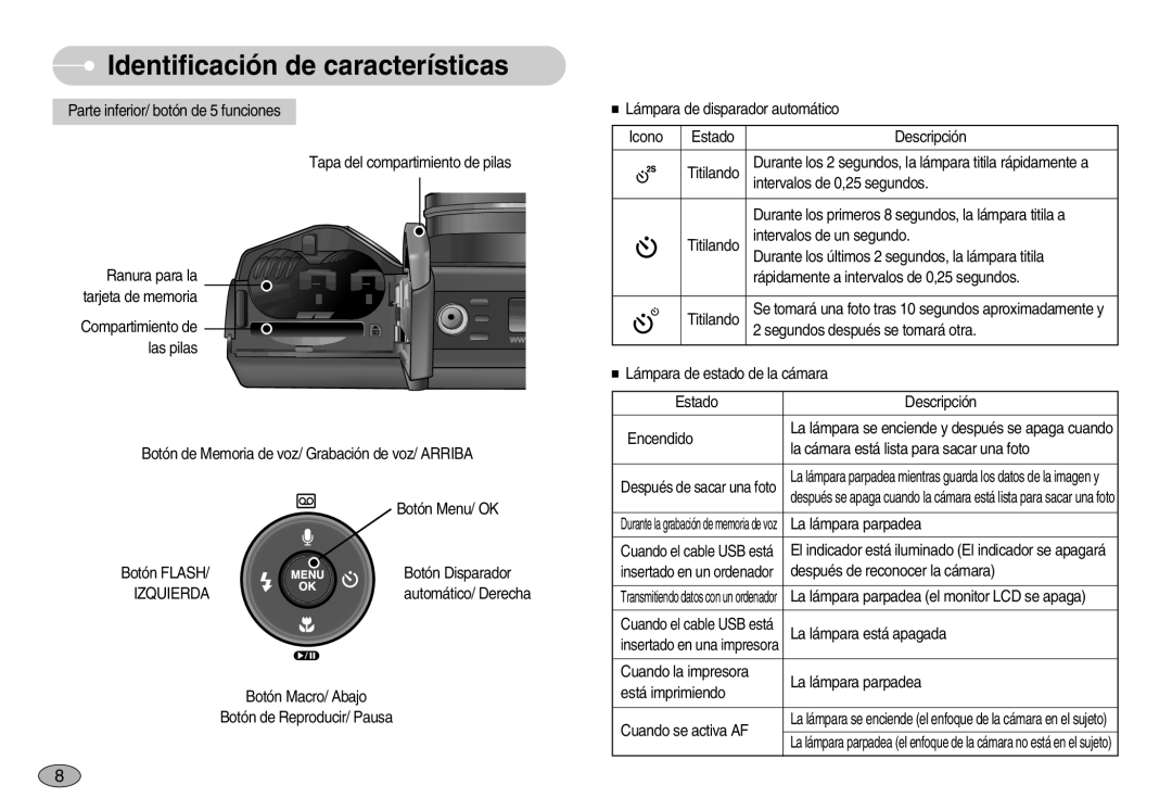 Samsung EC-S1050SBA/E1, EC-S1050BDA/DE, EC-S1050SDA/DE, EC-S1050BBA/E1, EC-S1050BDB/AS, EC-S1050SBC/AS manual Izquierda 