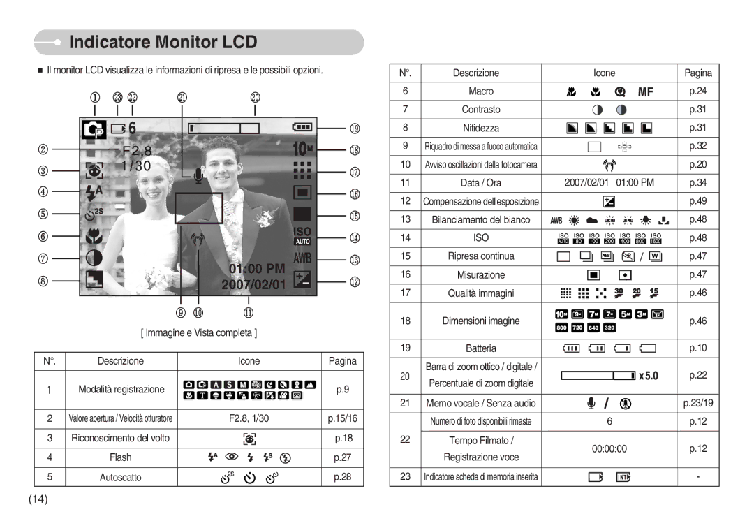 Samsung EC-S1050SFB/IT, EC-S1050BDA/DE, EC-S1050SDA/DE, STC-S1050S, EC-S1050SBA/IT, EC-S1050BBA/E1 Indicatore Monitor LCD, Iso 