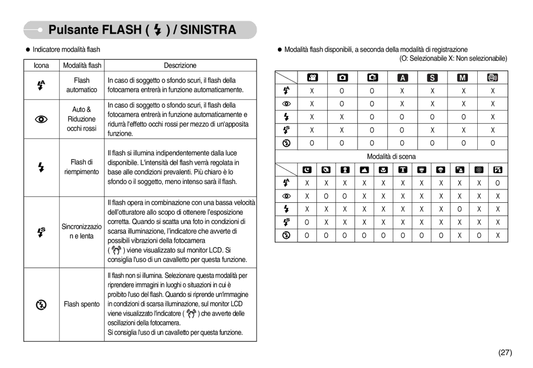 Samsung EC-S1050SDA/DE, EC-S1050BDA/DE, STC-S1050S, EC-S1050SBA/IT, EC-S1050BBA/E1, EC-S1050BBA/IT Pulsante Flash / Sinistra 