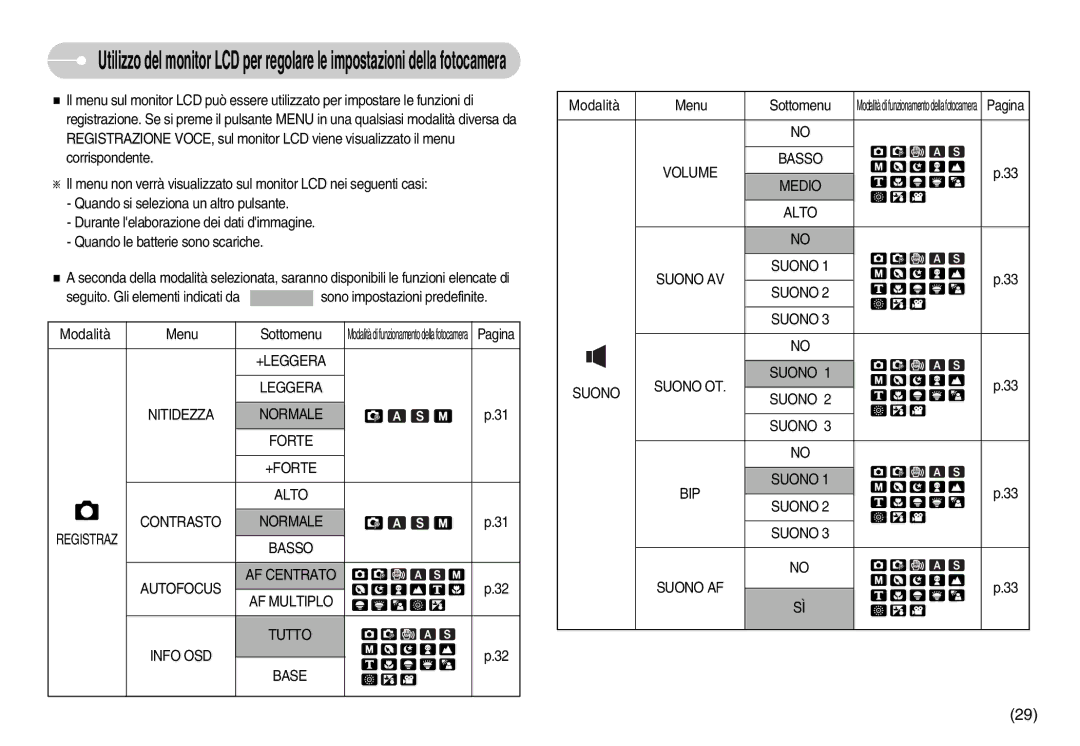 Samsung EC-S1050SBA/IT, EC-S1050BDA/DE, EC-S1050SDA/DE manual Basso Autofocus AF Centrato AF Multiplo Tutto Info OSD Base 